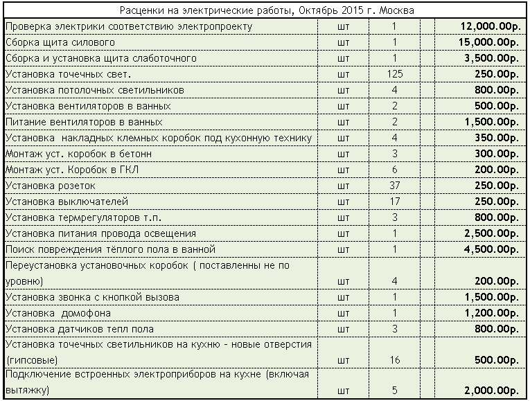 Образец сметы на электромонтажные работы в квартире